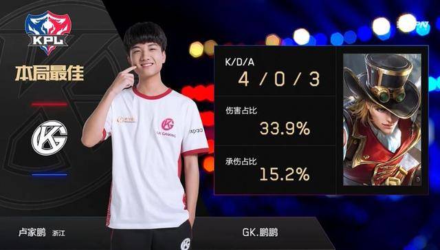 个年轻人在 个年轻人在