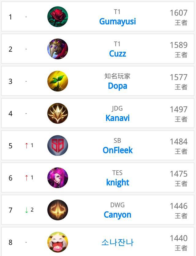 世界纪录诞 世界纪录诞